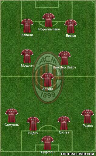 A.C. Milan Formation 2012