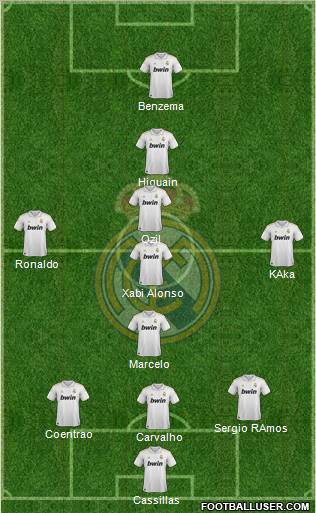 Real Madrid C.F. Formation 2012