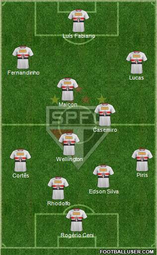 São Paulo FC Formation 2012