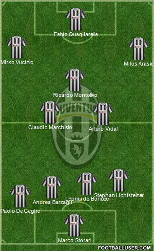 Juventus Formation 2012