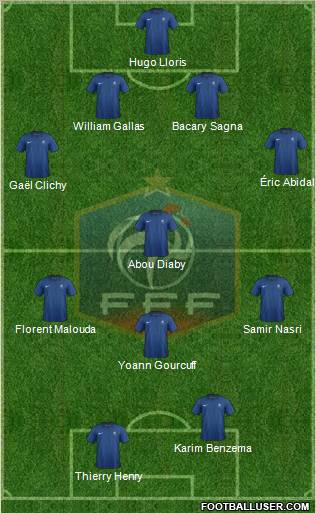 France Formation 2012