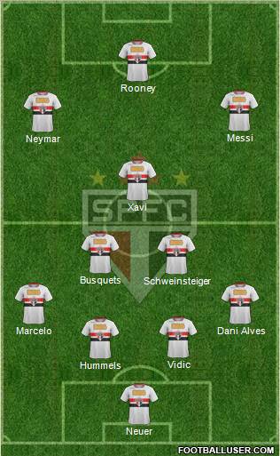 São Paulo FC Formation 2012