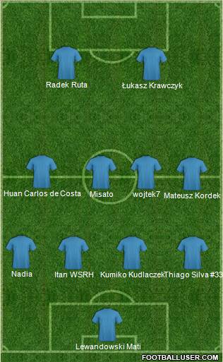 Football Manager Team Formation 2012