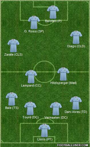 Manchester City Formation 2012