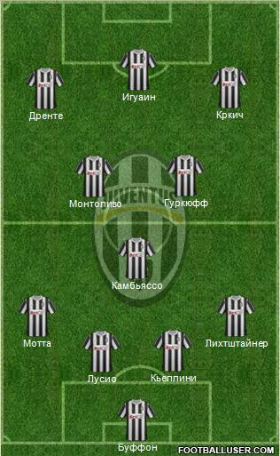 Juventus Formation 2012