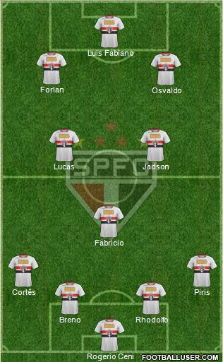 São Paulo FC Formation 2012