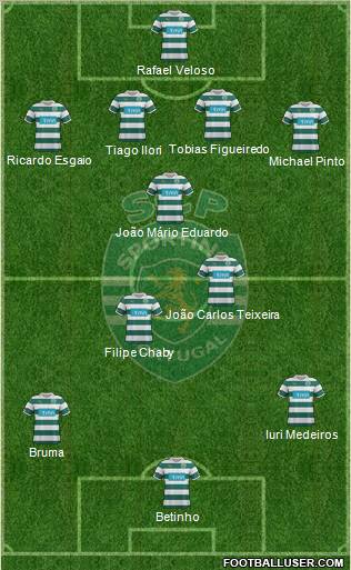 Sporting Clube de Portugal - SAD Formation 2012