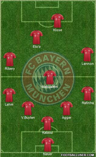 FC Bayern München Formation 2012