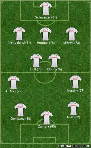 Fulham Formation 2012