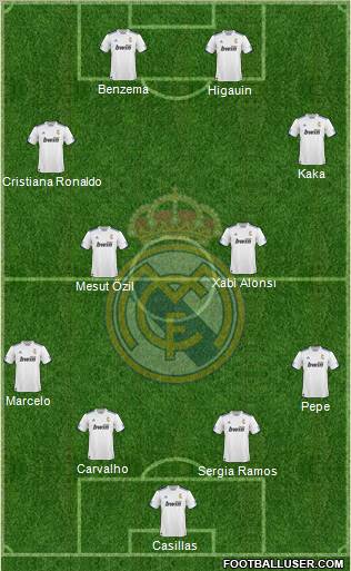 R. Madrid Castilla Formation 2012