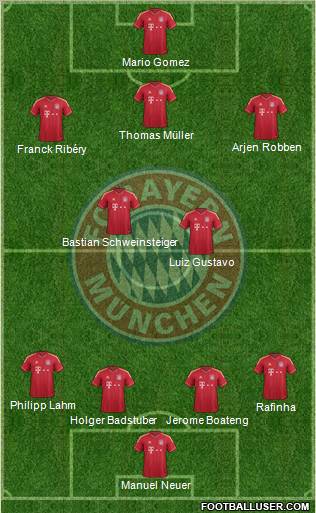 FC Bayern München Formation 2012