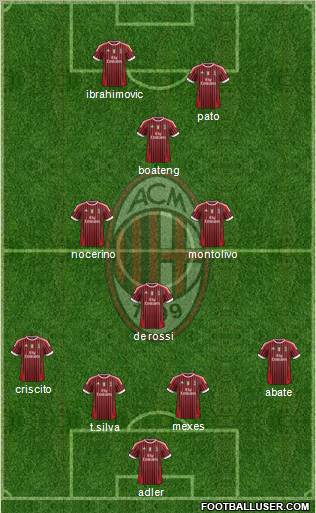 A.C. Milan Formation 2012