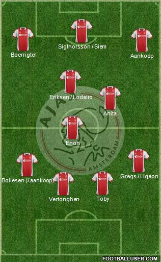 AFC Ajax Formation 2012