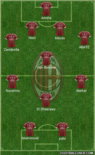 A.C. Milan Formation 2012