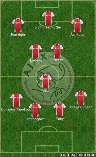 AFC Ajax Formation 2012