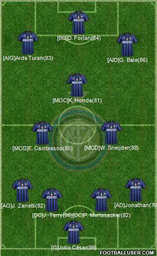F.C. Internazionale Formation 2012