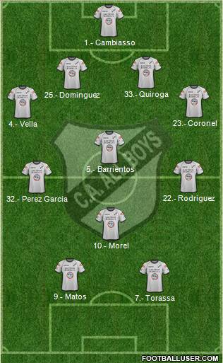 All Boys Formation 2012