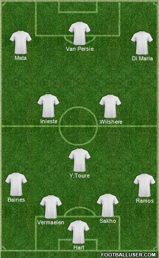 Dream Team Formation 2012