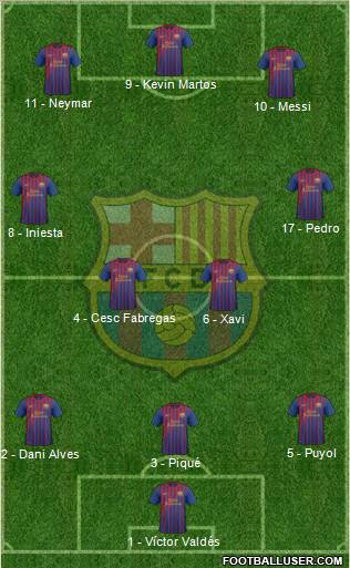 F.C. Barcelona Formation 2012