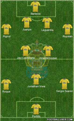 U.D. Las Palmas S.A.D. Formation 2012