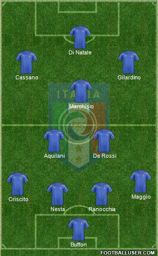 Italy Formation 2012