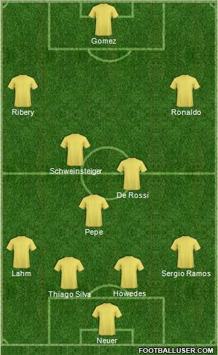 Dream Team Formation 2012
