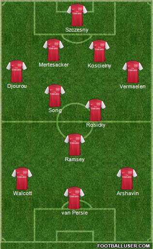 Arsenal Formation 2012