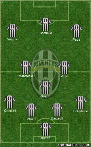 Juventus Formation 2012