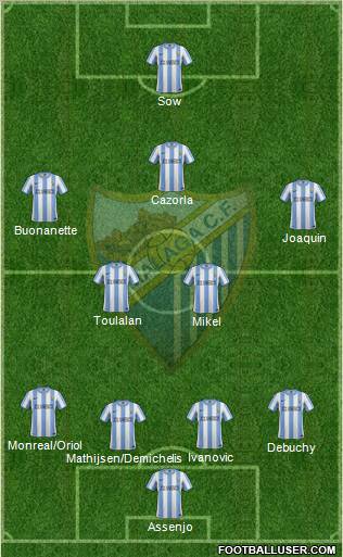 Málaga C.F., S.A.D. Formation 2012