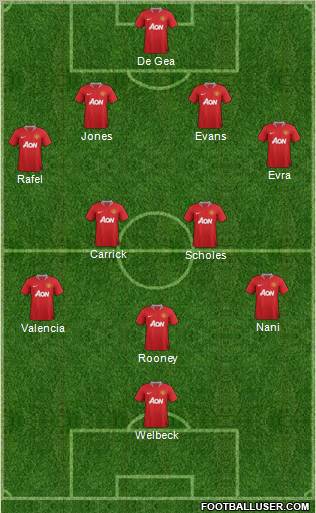 Manchester United Formation 2012