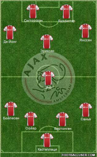 AFC Ajax Formation 2012