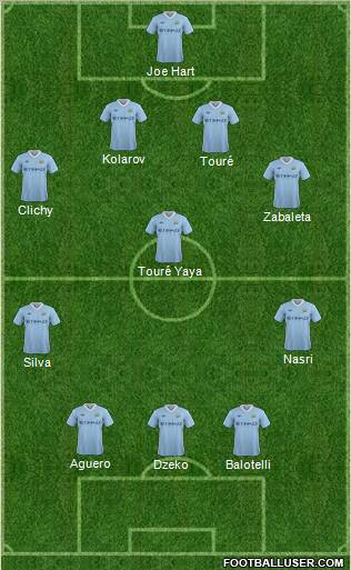 Manchester City Formation 2012