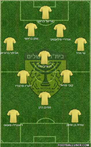 Beitar Jerusalem Formation 2012