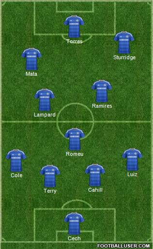 Chelsea Formation 2012