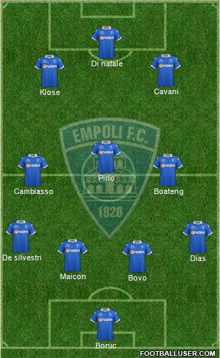 Empoli 4-3-3 football formation