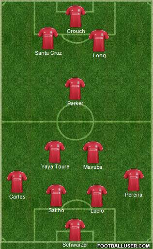 Liverpool Formation 2012