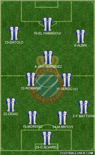 R.C.D. Espanyol de Barcelona S.A.D. Formation 2012