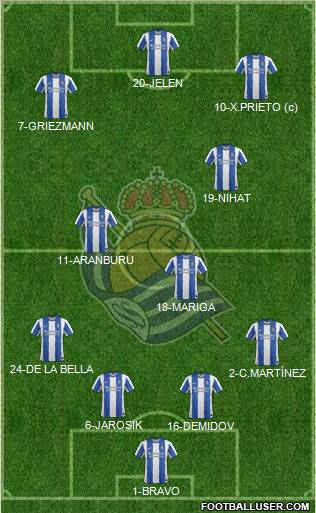 Real Sociedad S.A.D. Formation 2012
