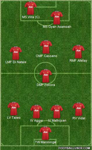 Manchester United Formation 2012