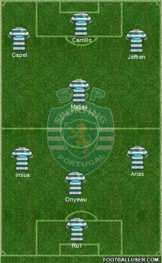 Sporting Clube de Portugal - SAD Formation 2012