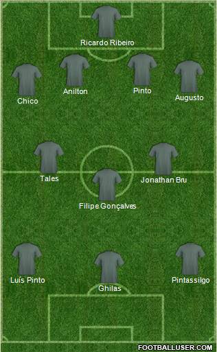 Europa League Team Formation 2012