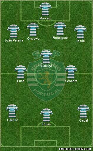 Sporting Clube de Portugal - SAD Formation 2012