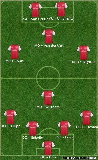 Arsenal Formation 2012