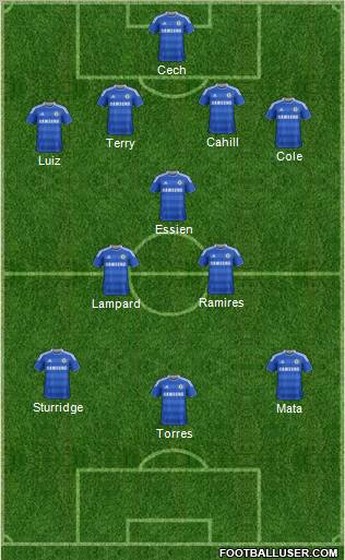 Chelsea Formation 2012