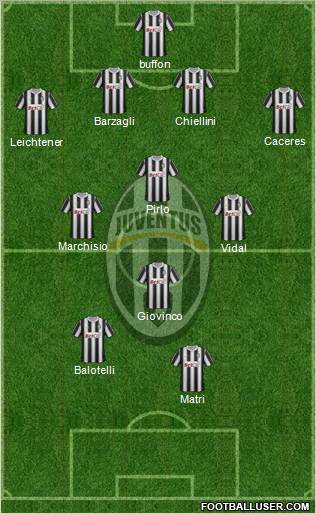 Juventus Formation 2012
