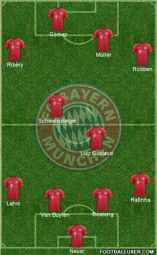 FC Bayern München Formation 2012
