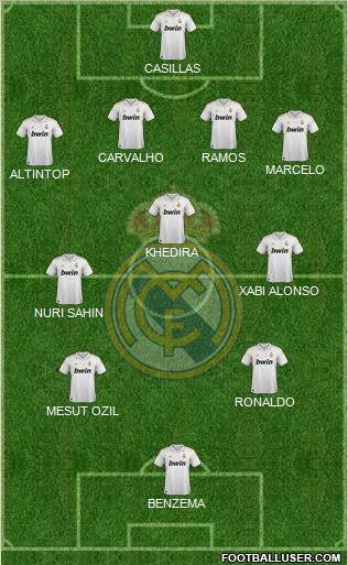 Real Madrid C.F. Formation 2012