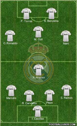 Real Madrid C.F. Formation 2012