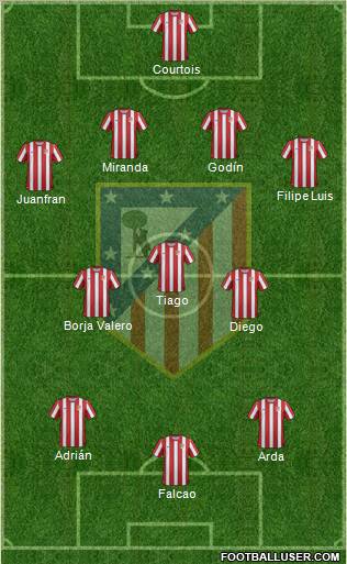 C. Atlético Madrid S.A.D. Formation 2012