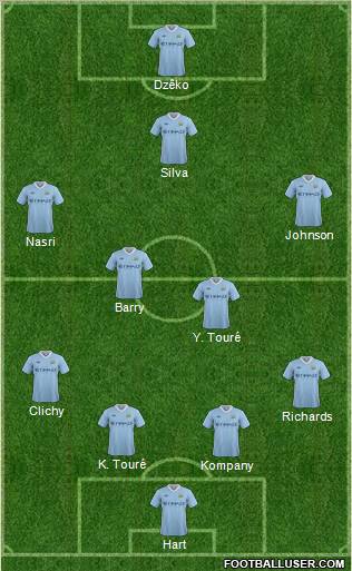Manchester City Formation 2012